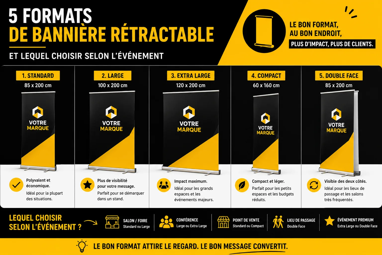 5 formats de bannière rétractable et lequel choisir selon l’événement