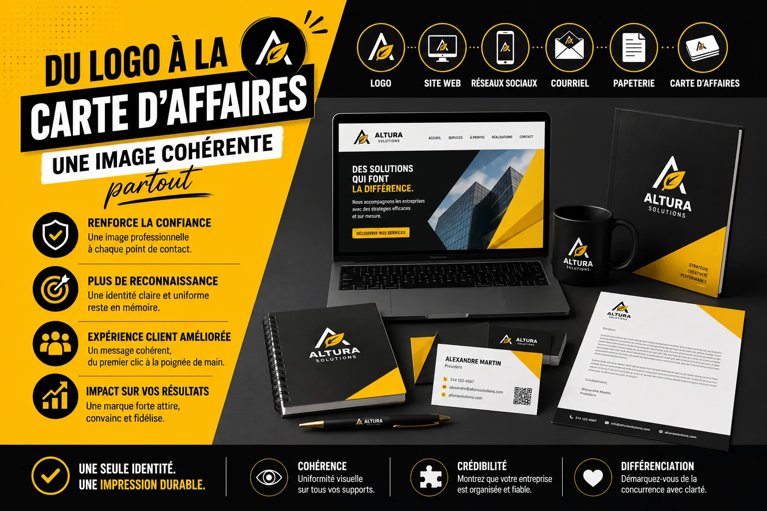 Du logo à la carte d’affaires : une image cohérente partout