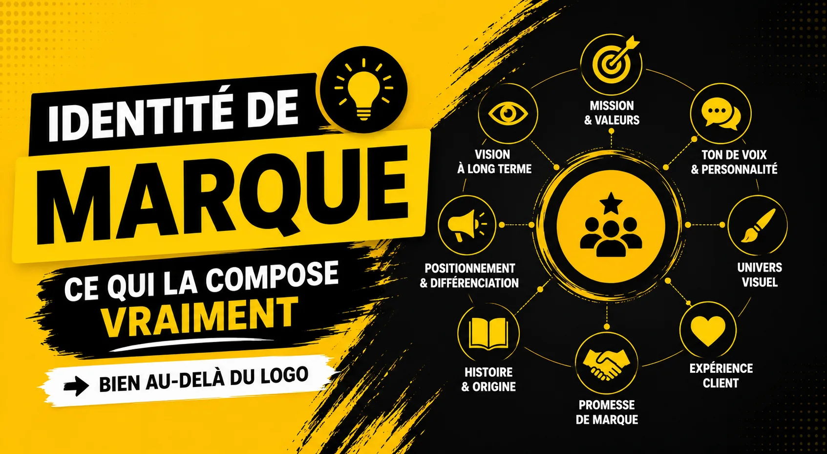 Identité de marque : ce qui la compose vraiment (bien au-delà du logo)