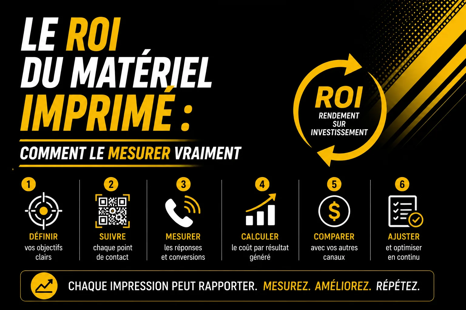 Le ROI du matériel imprimé : comment le mesurer vraiment