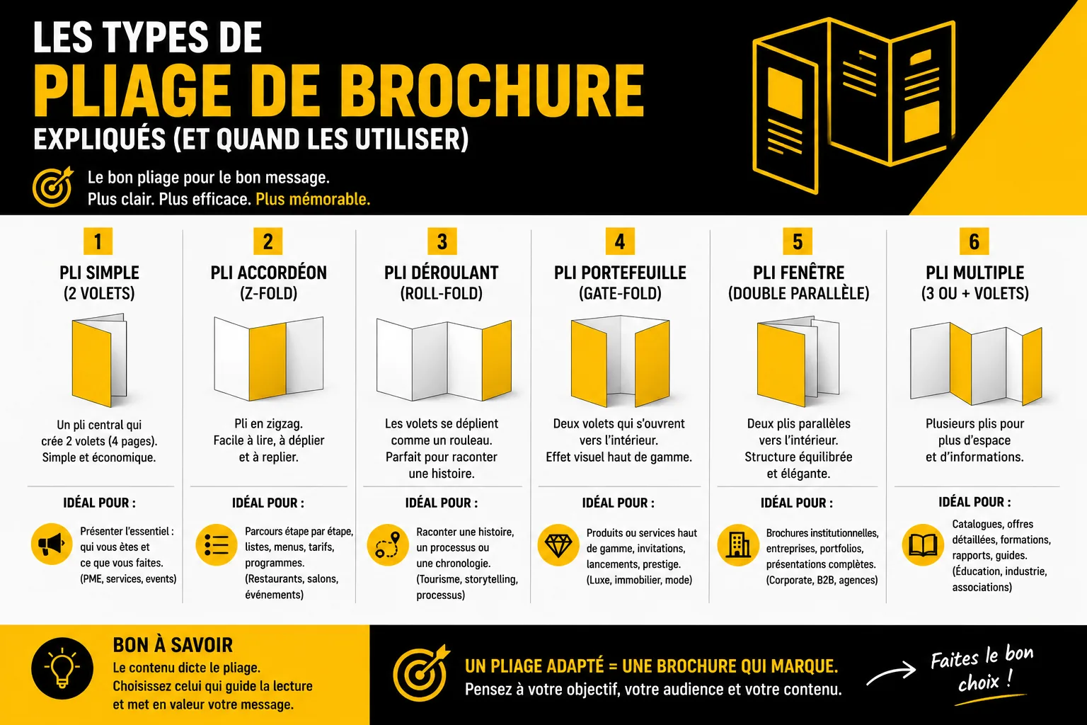 Les types de pliage de brochure expliqués (et quand les utiliser)
