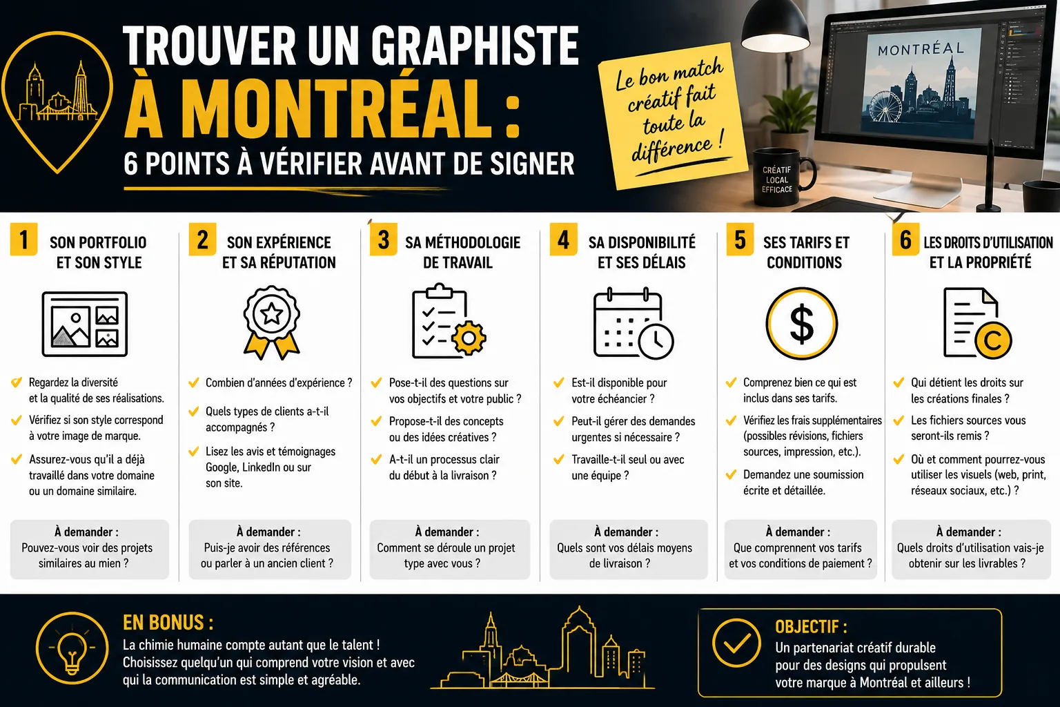 Trouver un graphiste à Montréal : 6 points à vérifier avant de signer